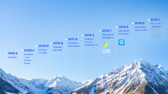 ONE游戏科技里程碑